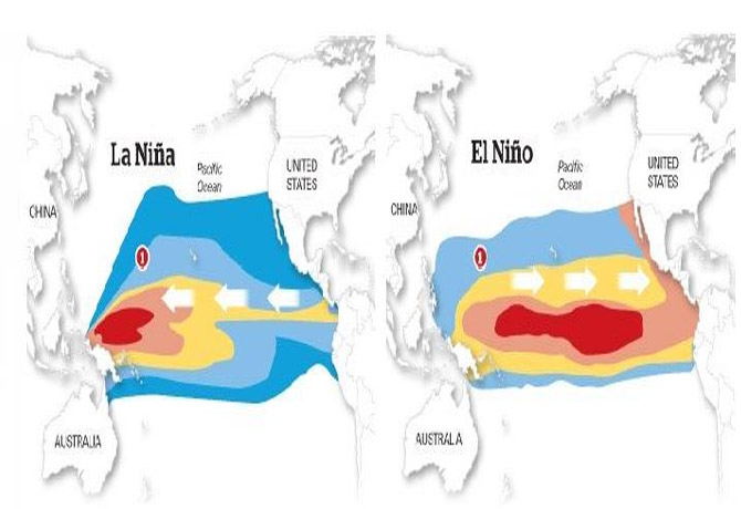 La Nina