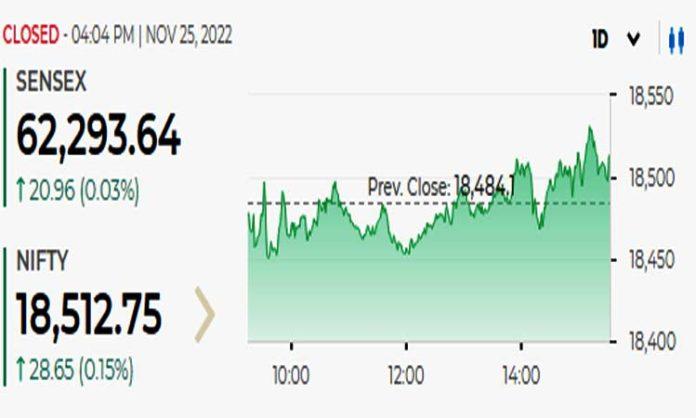 Sensex 25 Nov