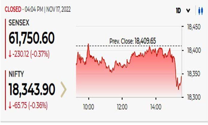 Stock Market Today