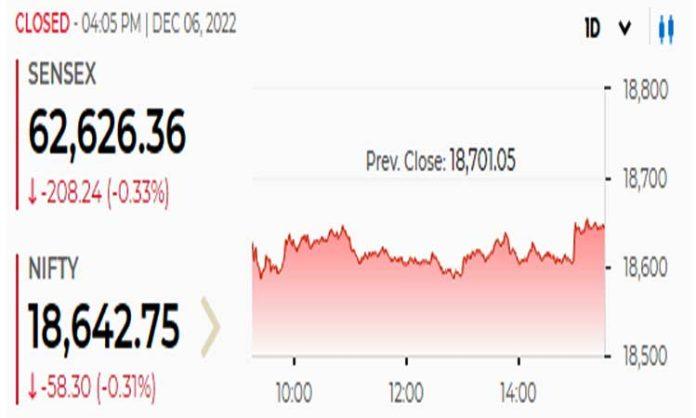 Sensex