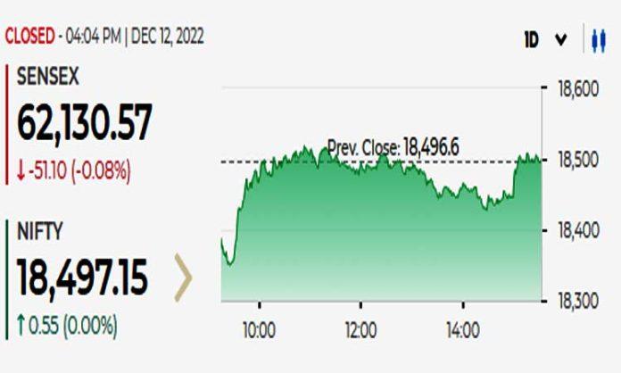 Sensex 12 Dec 22