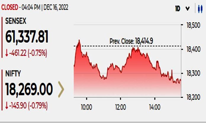 Sensex 16 Dec 2022