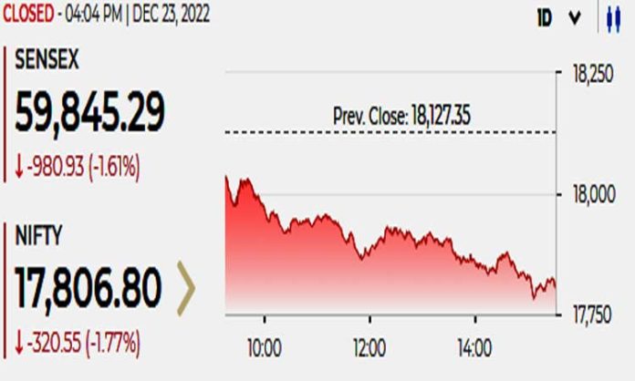 Sensex 23 Dec 2022