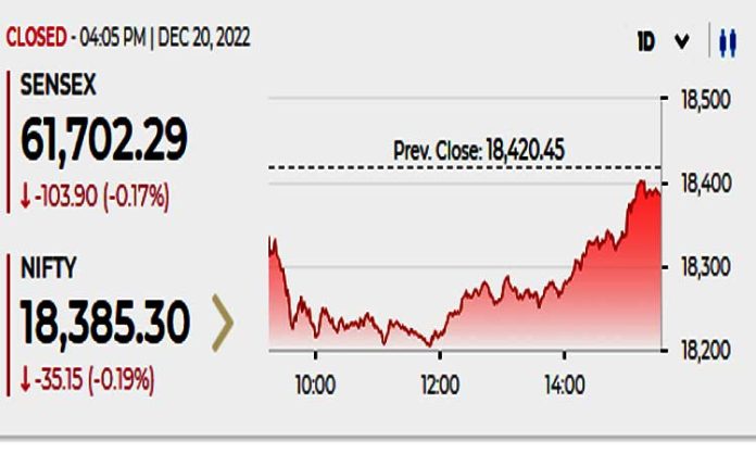 Sensex