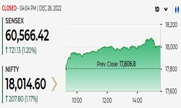 Sensex