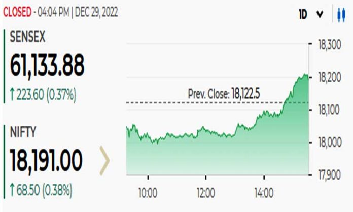 sensex