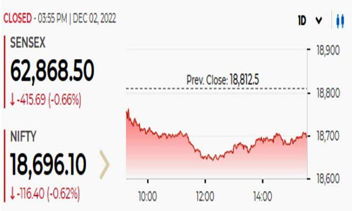 Sensex