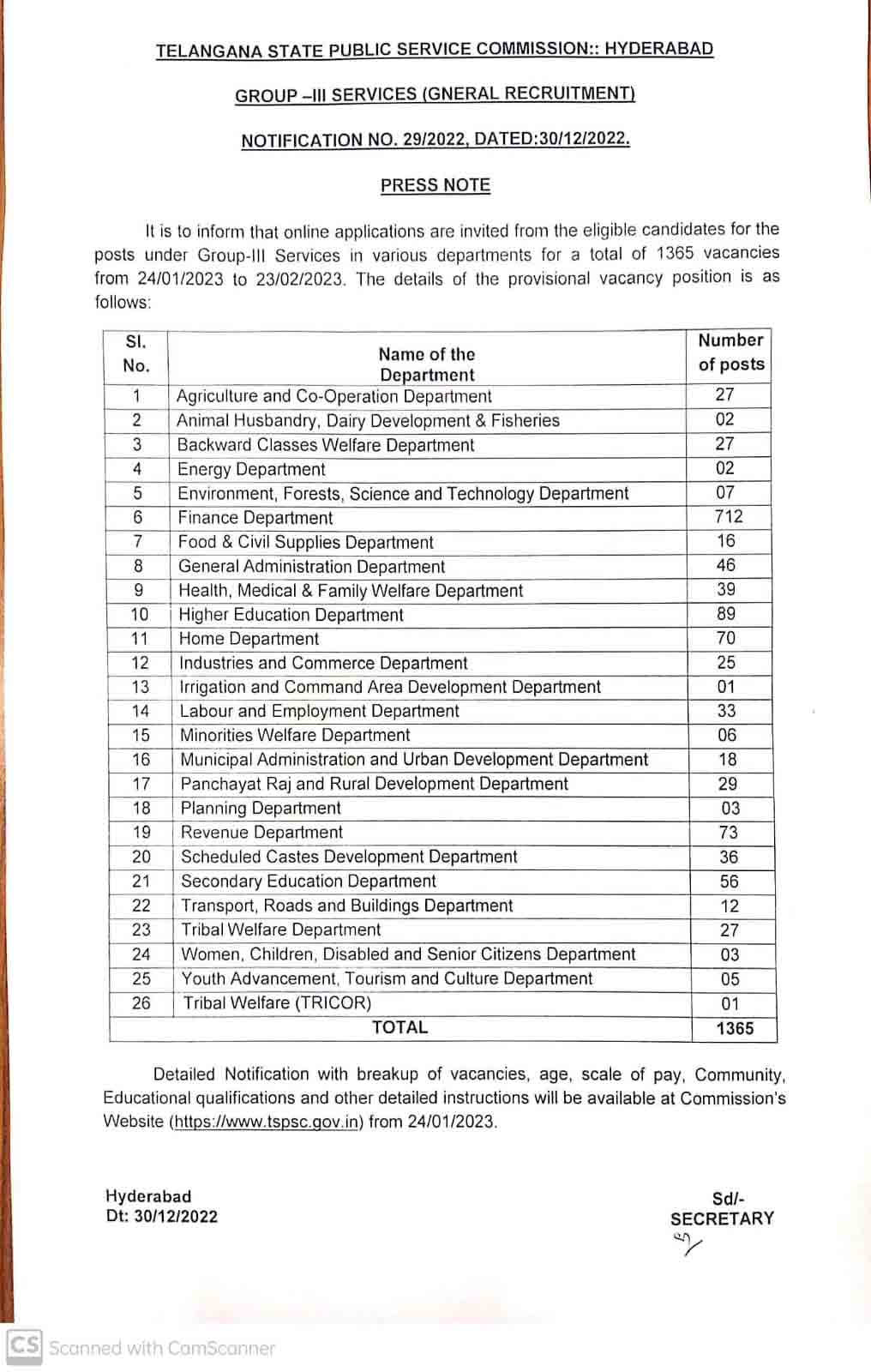 TSPSC Group 3 Notification 2022 Released