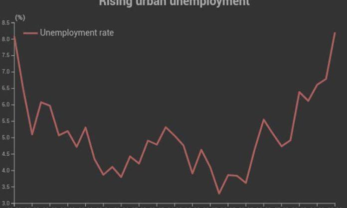 Unemployment