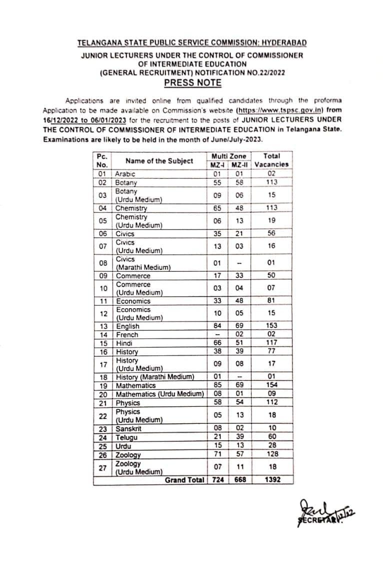 Notification for filling posts of Junior Lecturer