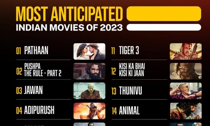 IMDB Announces 2023 Most Anticipated Movies
