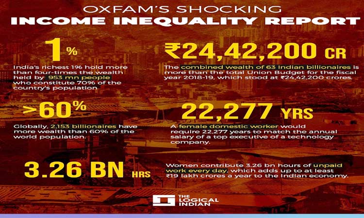 Oxfam Report