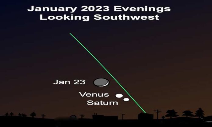 Planets Conjunctions