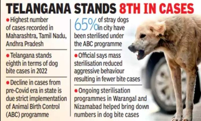 Telangana stands 8th