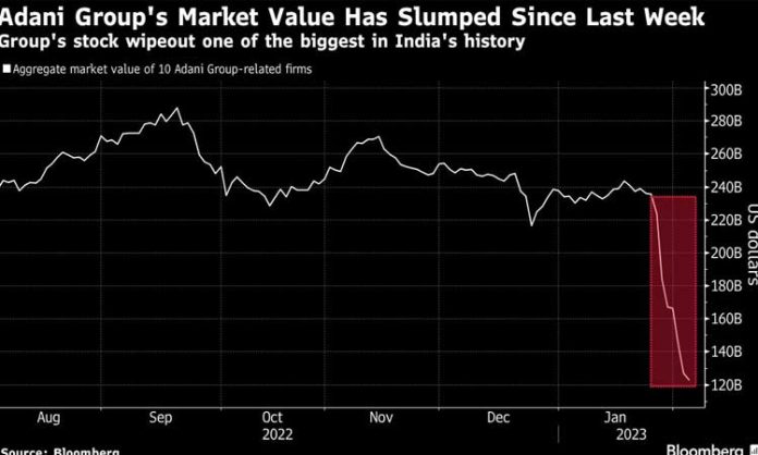 Adani collapse