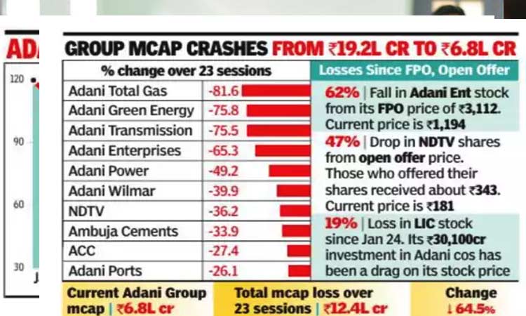 Adani 2