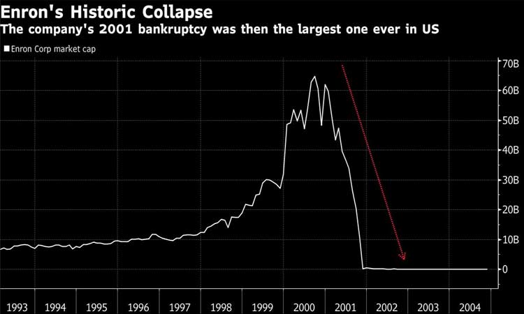 Enron collapse