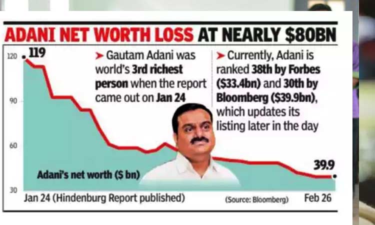 Adani graph