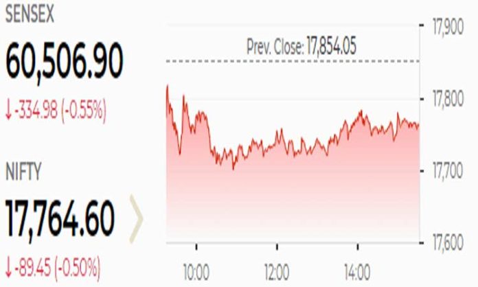 sensex 6Feb2023