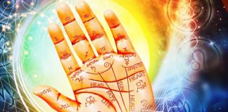 Auspicious Yogas in Astrology