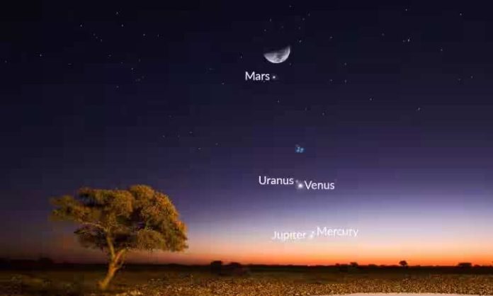 Five planets in Sky