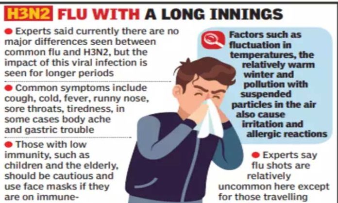 H3N2 Flu