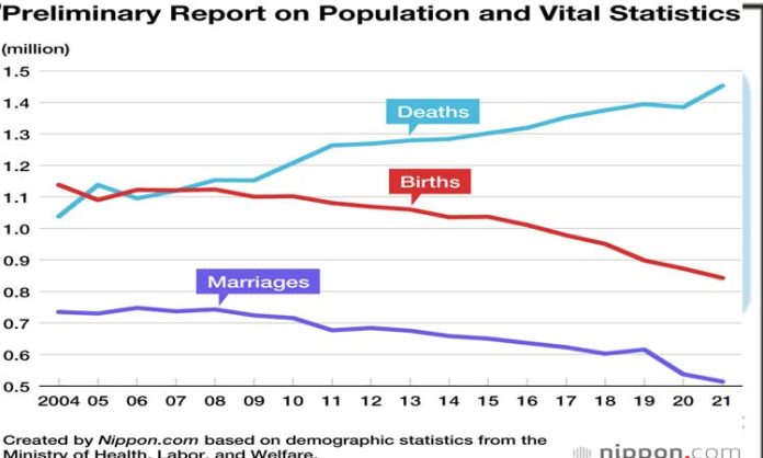 Japan birth and death rate difference