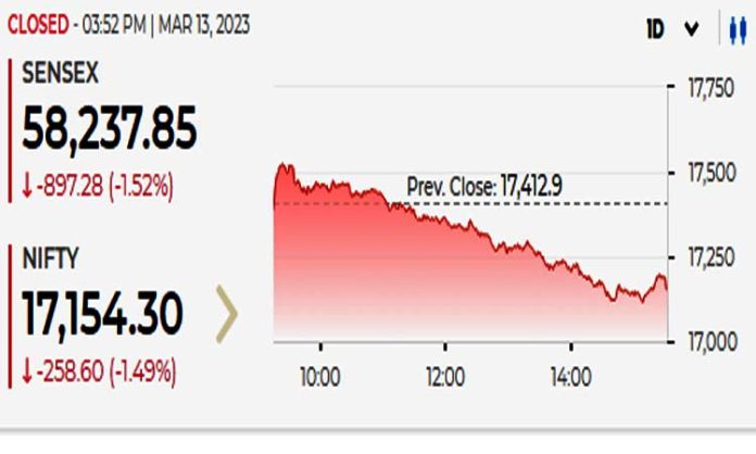 Sensex