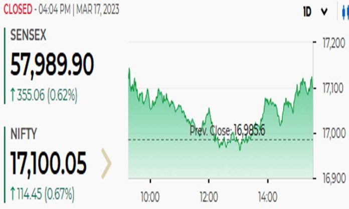 Sensex