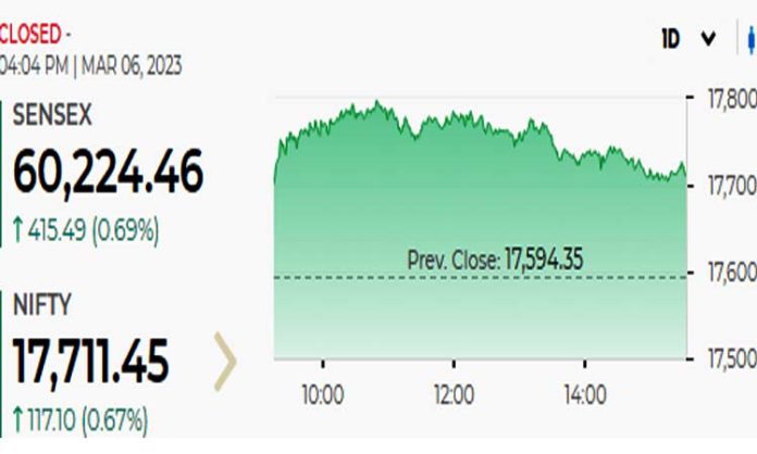 Sensex