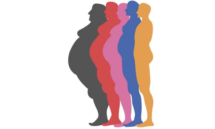 World Obesity Day