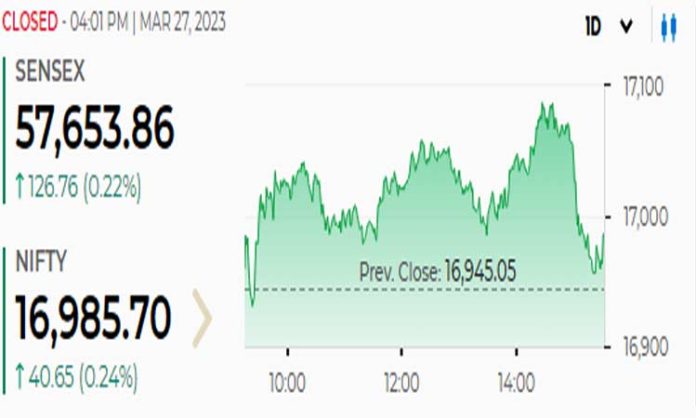 Sensex