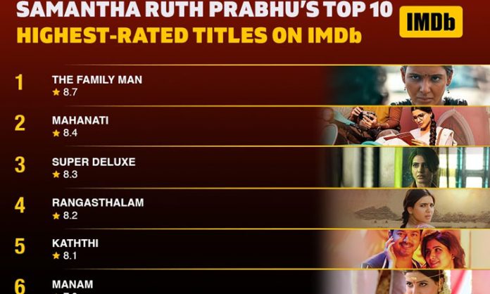 Samantha top 10 movies in IMDb