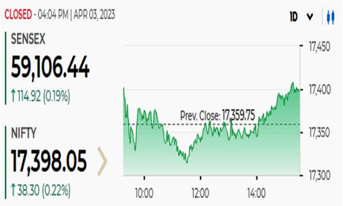 Sensex-03-March23