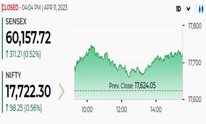 Sensex 11 April