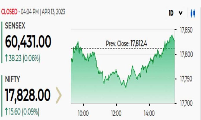 Sensex 13 Apr 2023