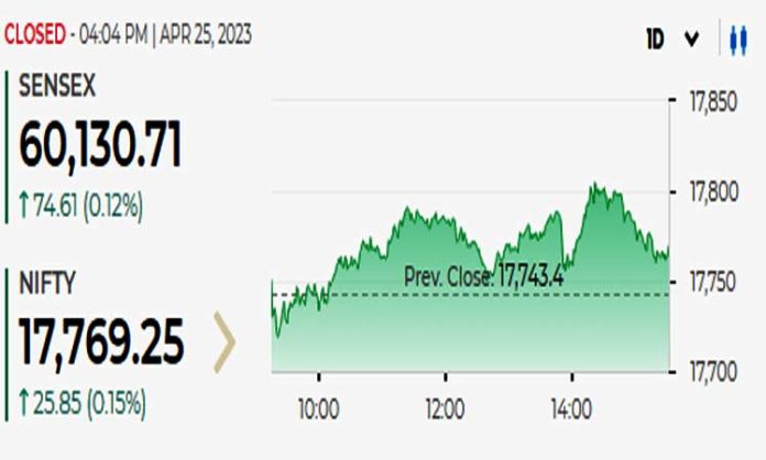 Sensex 25 Apr 2023