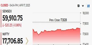 Sensex down today