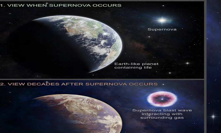 Supernova radiation2