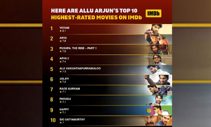 IMDB gives rating to Allu Arjun's movie