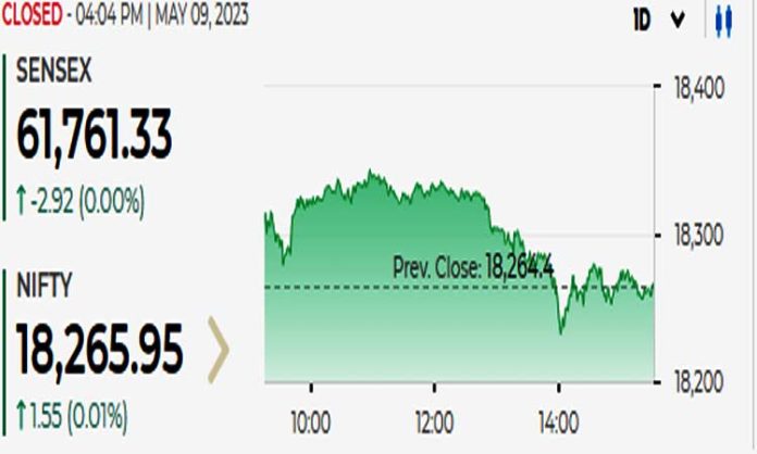 Sensex 09 May 2023