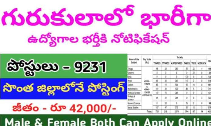 Exams for the vacant posts of Gurus from August 1