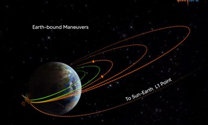 Aditya-L1 Orbit Raised A Second Time