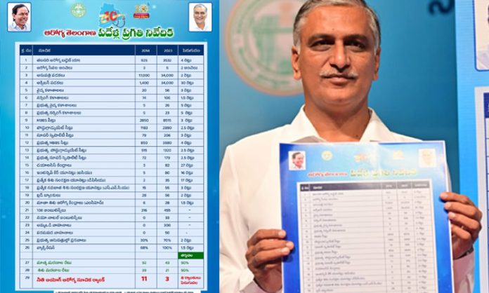 Harish Rao Participating in Launching of Health Department Progress Report