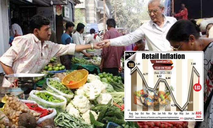Retail inflation drops marginally to 6.83% in August