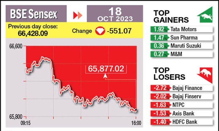 Impact of Israel Hamas War on Stock Markets