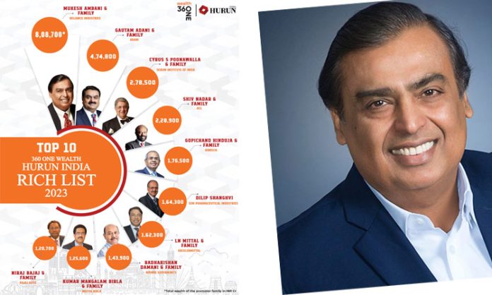 Mukesh Ambani overtakes Gautam Adani