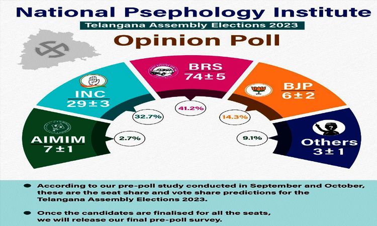 opinion poll