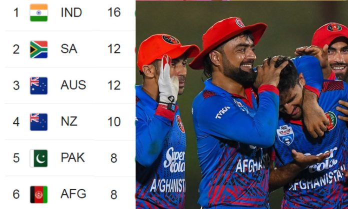 Afghanistan vs South Africa