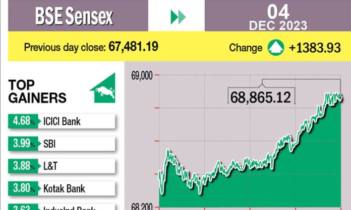 Stock markets surge over 2% to hit lifetime highs